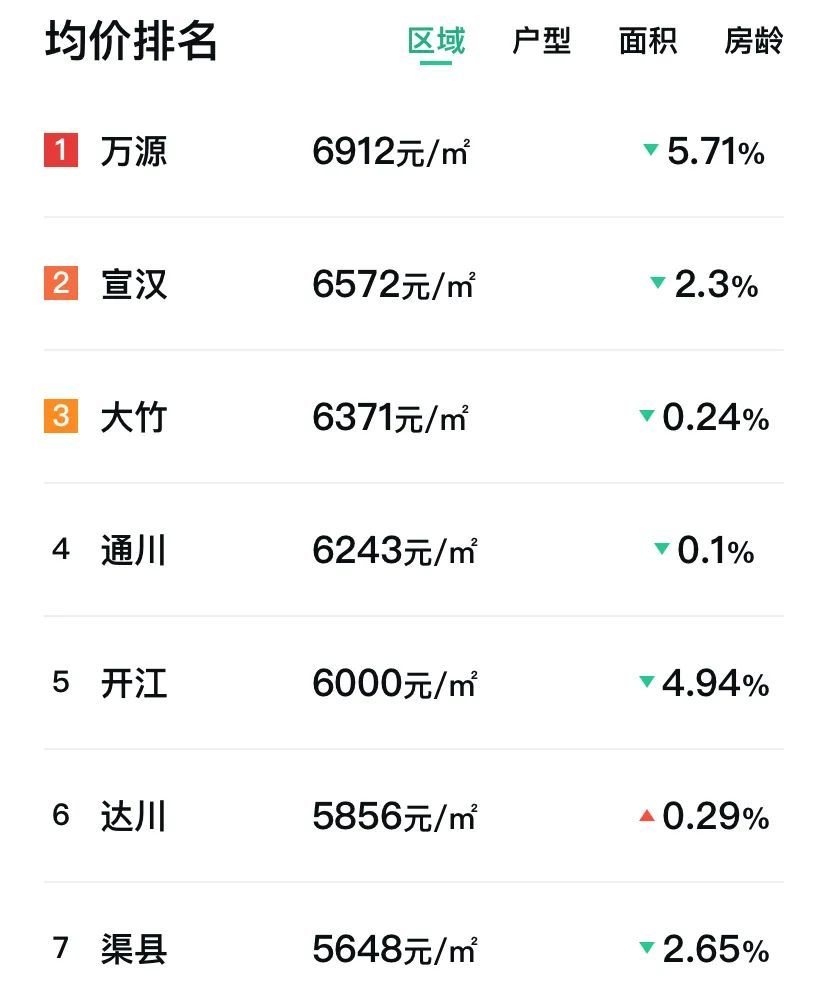 淮口最新房价动态，市场走势与购房指南