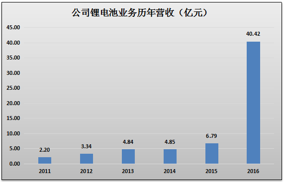 2024澳门特马今晚开奖结果出来了吗图片大全,深度应用解析数据_创新版66.378