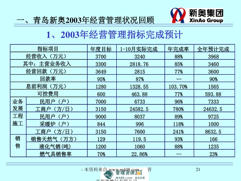 新奥内部资料准确率,市场趋势方案实施_策略版58.168