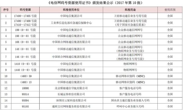 移动最新号码段，探索、展望与未来发展