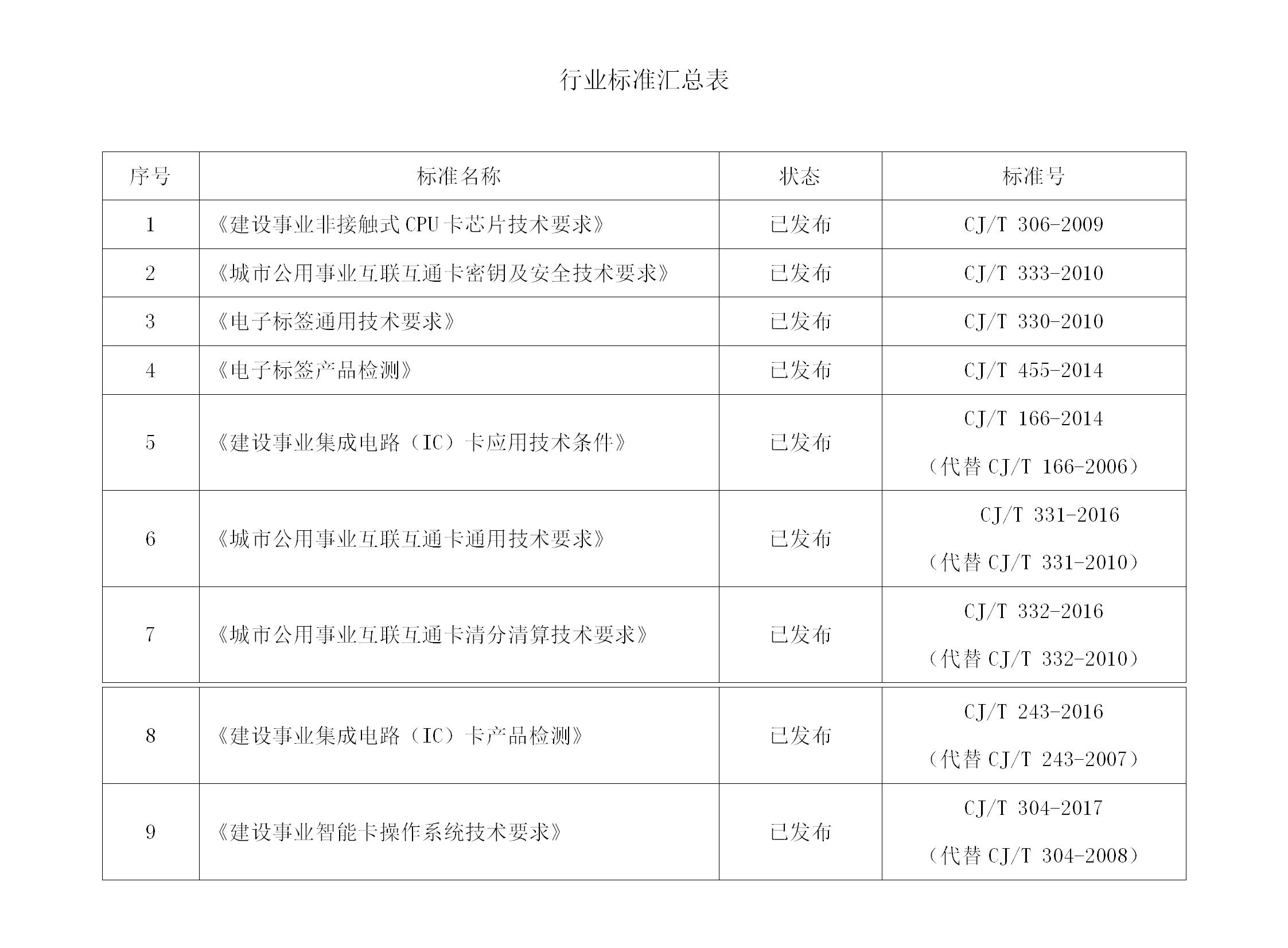 最新行业标准下的行业变革与挑战解析