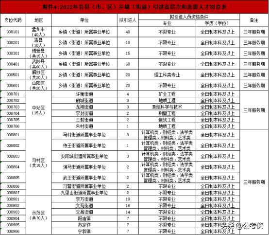 巩义东区最新半日招聘动态与求职指南速递