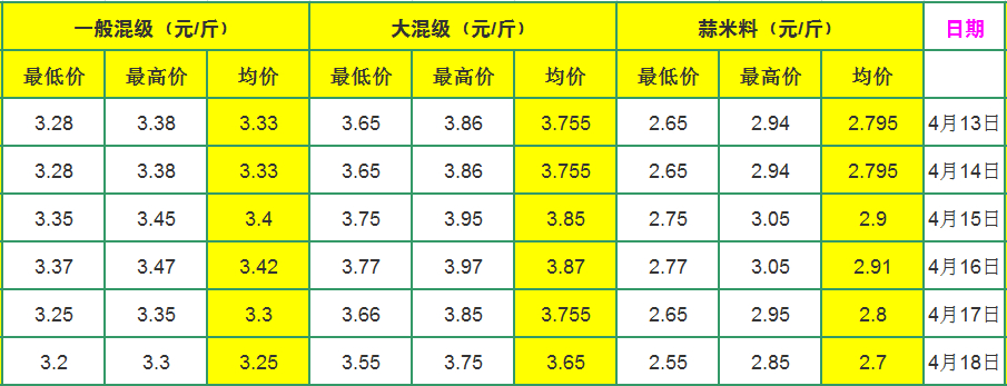 大蒜最新行情价格走势深度解析