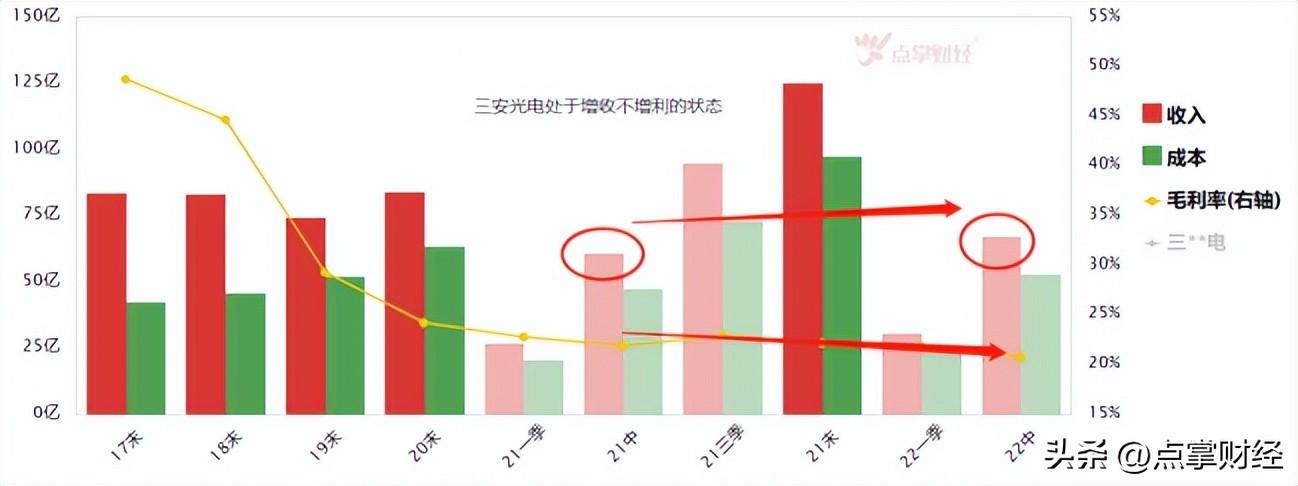 三安光电引领行业变革，开启未来科技新篇章的公告发布