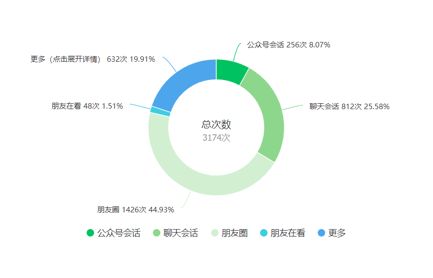 新奥彩资料免费提供,实践分析解释定义_精装版91.392