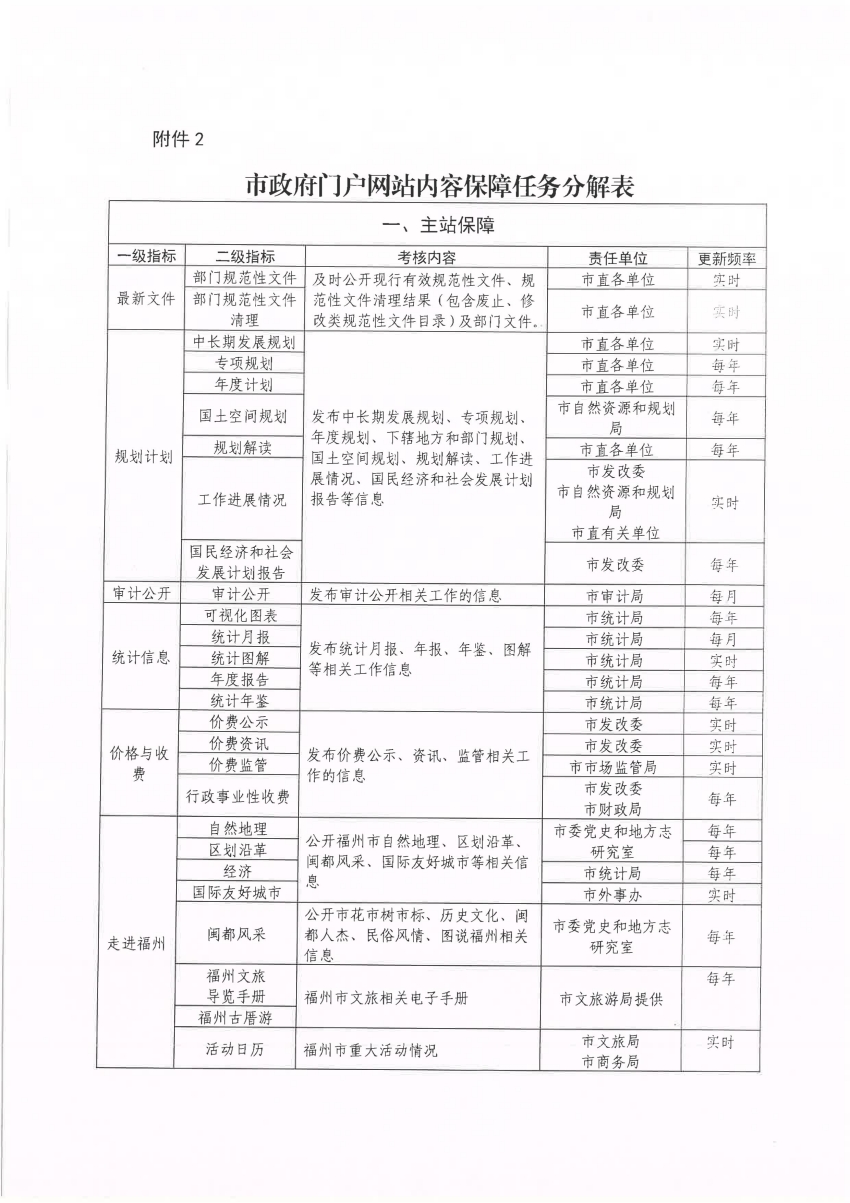 新澳门最新开奖记录大全,实地执行考察方案_超值版37.913