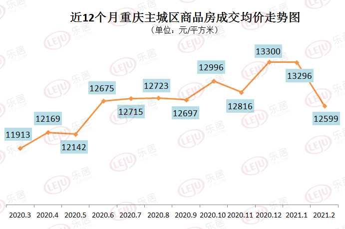 重庆合川房价最新动态分析报告