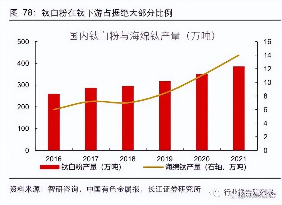 钛精矿最新价格动态分析（钛精矿价格走势分析）