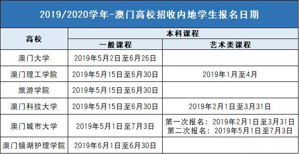 2024澳门天天六开奖彩免费,预测解读说明_Deluxe25.437