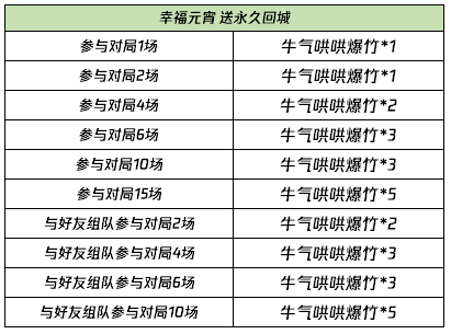 2023年澳门特马今晚开码,功能性操作方案制定_试用版52.951