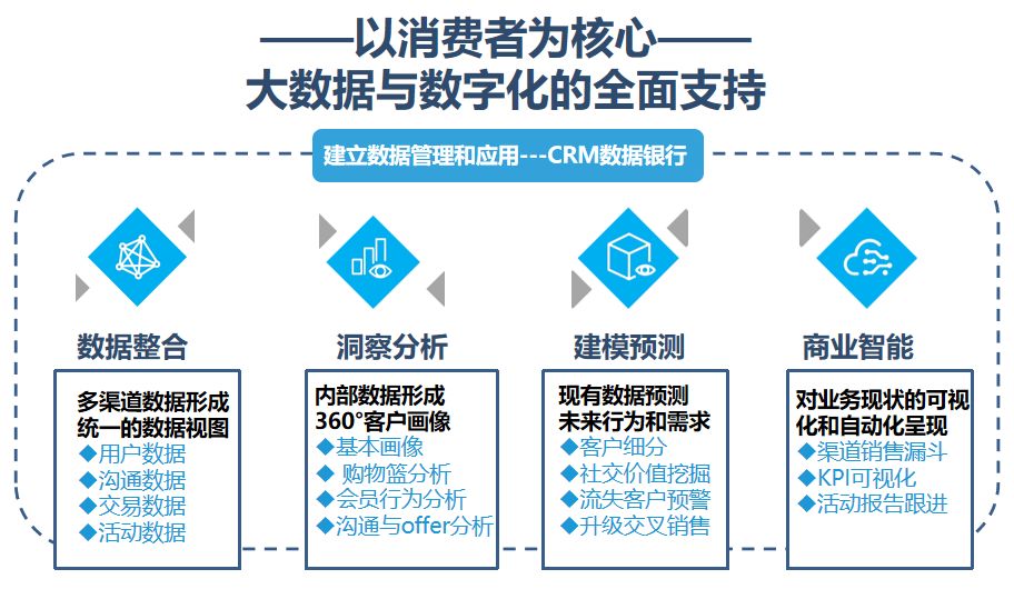 新澳门马会资料免费大全,数据整合策略分析_精英款18.606