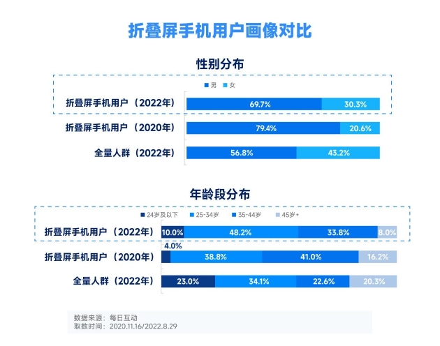 新澳天天开奖资料大全最新54期开奖结果,迅速设计解答方案_HarmonyOS73.641