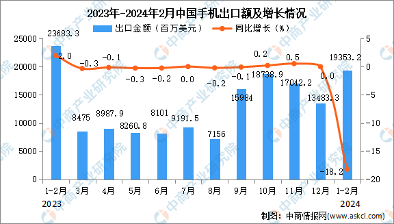 浅夏丿初晴 第7页