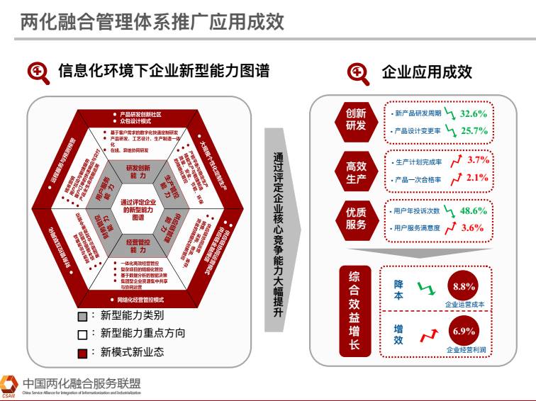 新澳精准资料免费提供50期,权威推进方法_tShop32.465