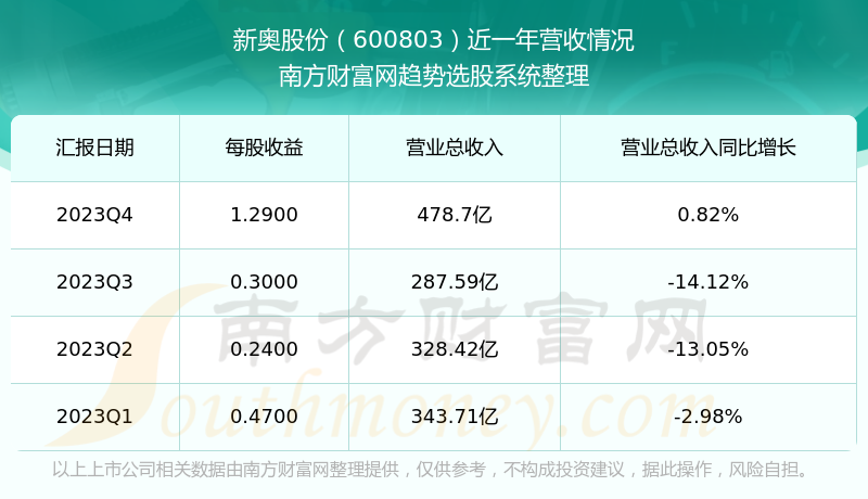 新奥内部资料准确率,数据整合实施方案_Surface47.900