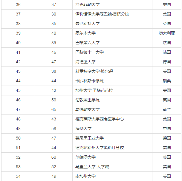 全球顶尖学府竞争格局与趋势分析，世界大学最新排名揭晓（2017）