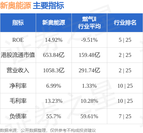 新奥开什么今晚,深入分析数据应用_储蓄版19.42