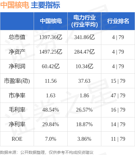 中国核电股票最新行情解析