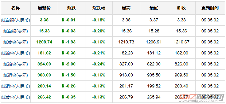 天空守望者 第6页