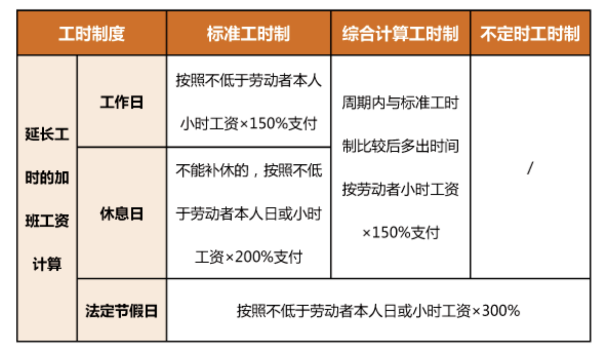 最新劳动法工资详解与实际应用指南