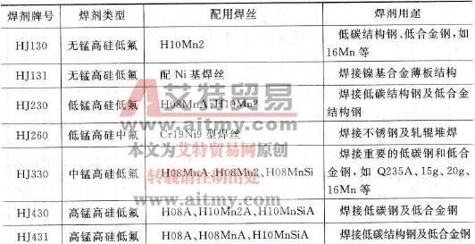 焊材最新标准及其应用前景展望