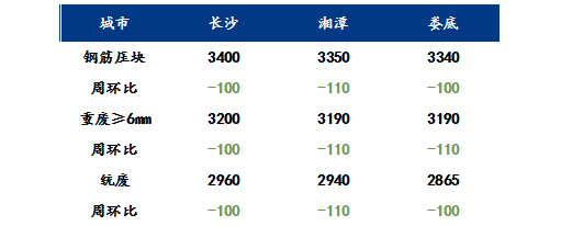 湖南废钢价格最新行情解析