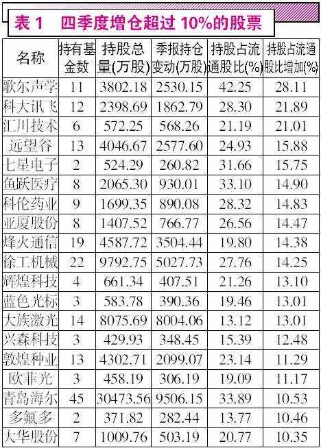 马信琪最新持股全面解析