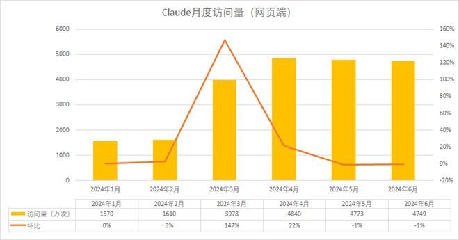 梦的彼岸 第6页