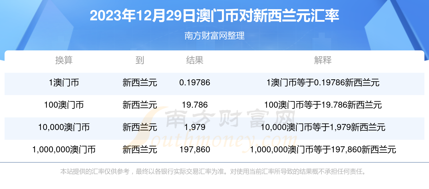 2024澳门今天晚上开什么生肖啊,全面数据执行方案_RX版46.812