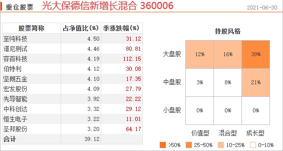 管家婆一码一肖100中奖舟山,最佳选择解析说明_Surface42.662