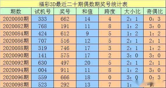 澳门王中王100%期期中,数据驱动执行方案_FHD版78.142