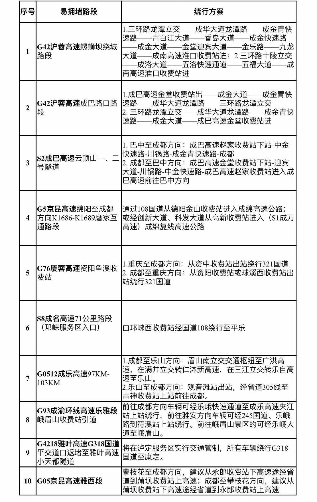 通草的功效与作用能通输卵管堵塞,结构化推进计划评估_2D39.83