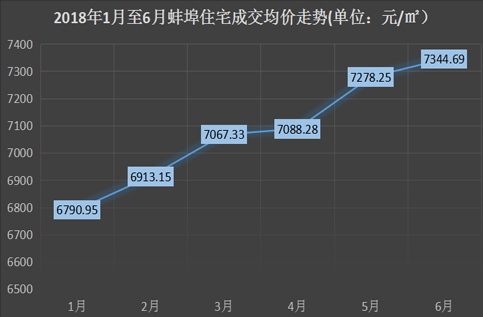 蚌埠楼盘最新价格走势解析