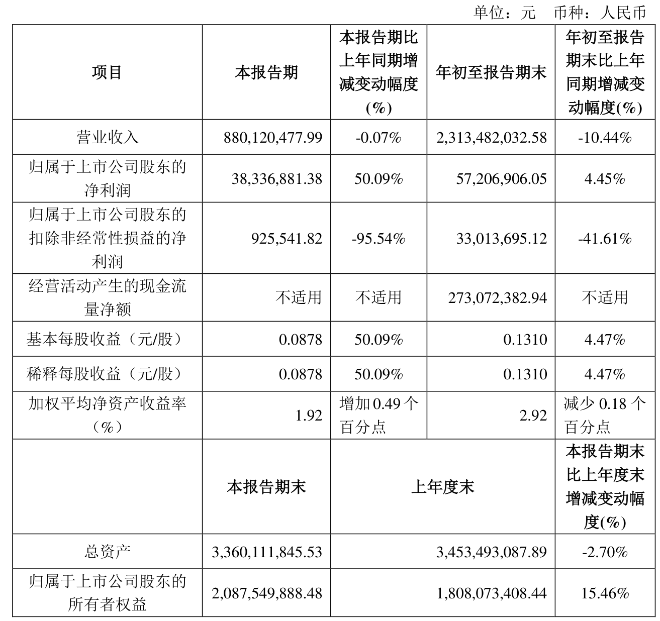 2024年新奥门天天开彩免费资料,专业数据解释定义_Z15.649