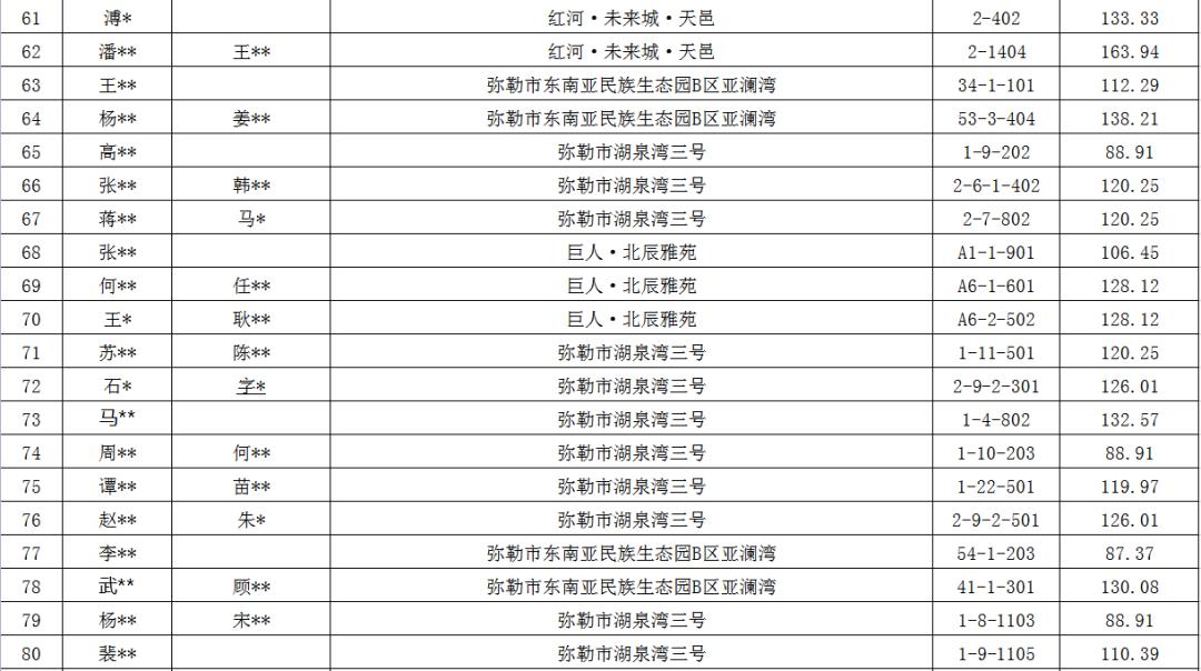 赠我欢颜 第6页