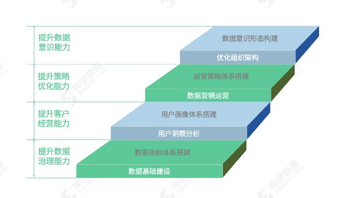 忘却你の容颜 第5页