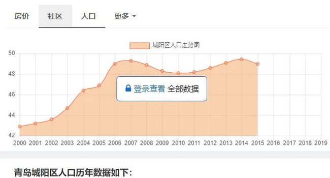 全球人口增长趋势、挑战最新统计解析