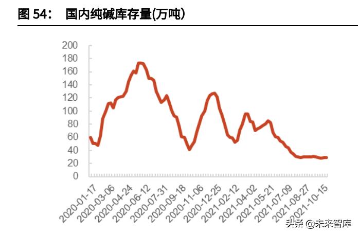 轻质纯碱价格动态，最新报价及市场分析