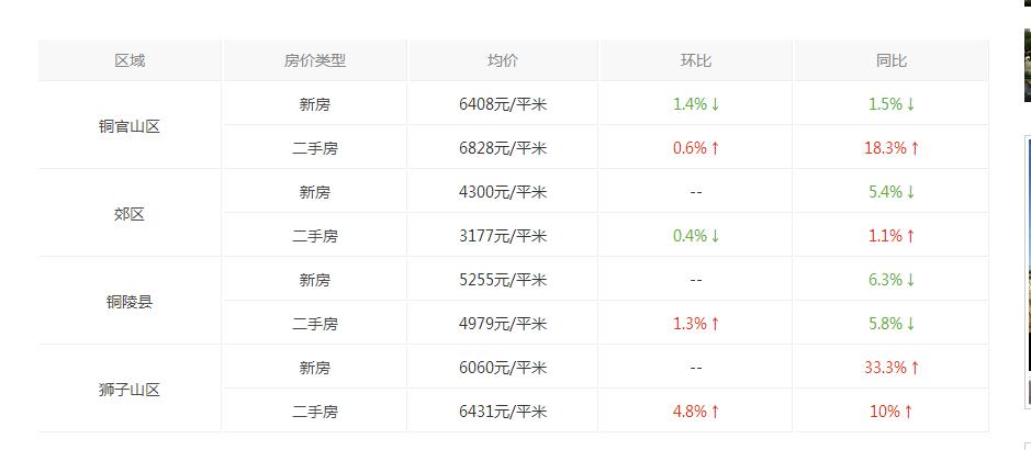 安徽铜陵最新房价动态及市场走势与前景展望