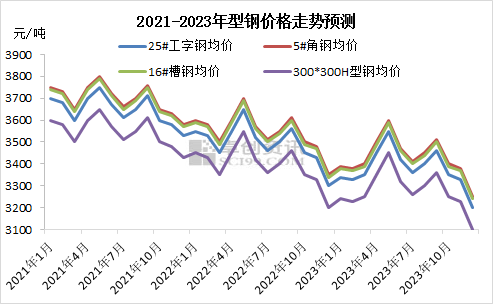 带钢价格涨跌最新动态分析