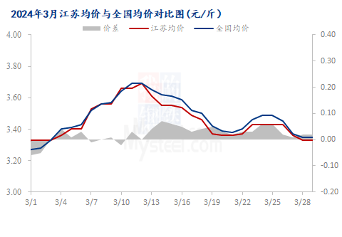 江苏鸡蛋今日最新报价与深度市场分析