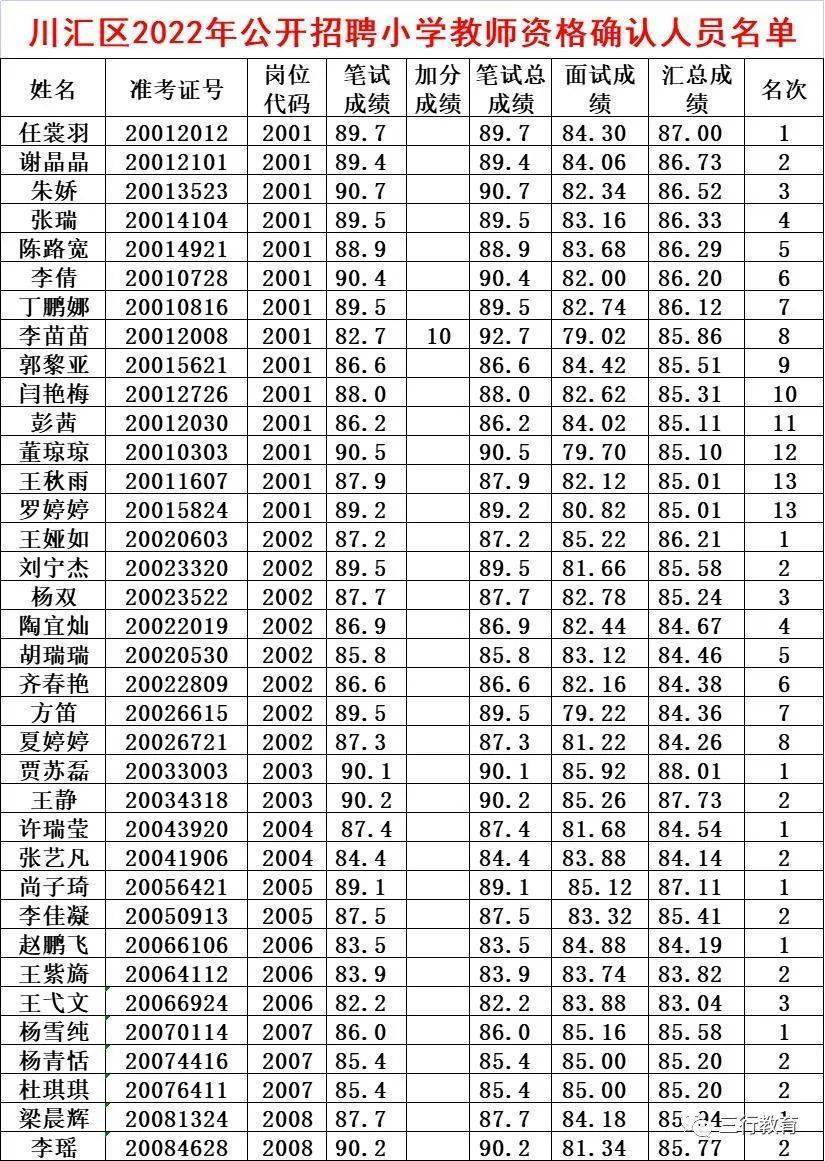 周口川汇区招聘动态更新与职业机会展望