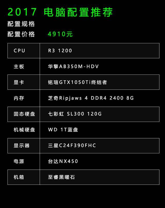 2017最新电脑配置清单，高效性能机器打造指南