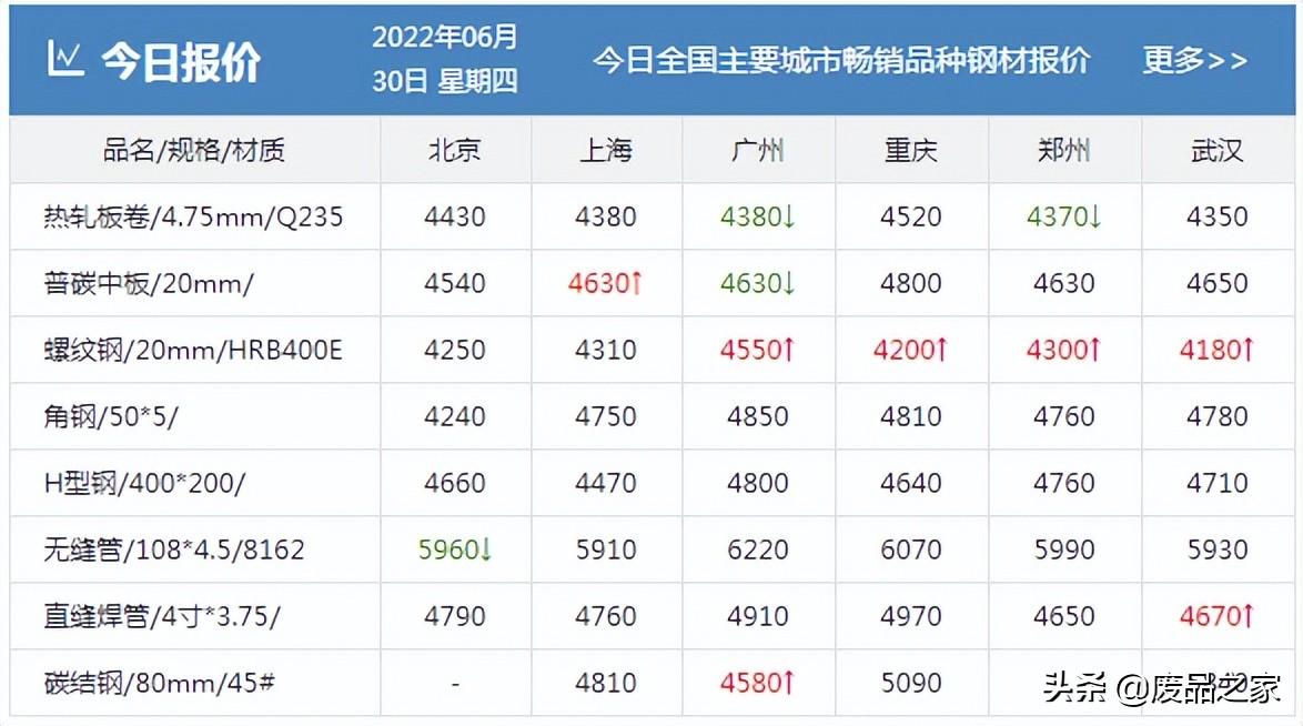 股市行情最新消息今天大跌原因,最新答案解释落实_CT76.574