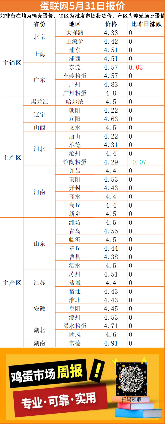 今日鸡蛋价格动态更新与深度市场走势解析