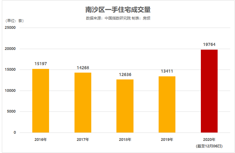 新澳天天彩正版资料,实地考察分析数据_GM版82.24