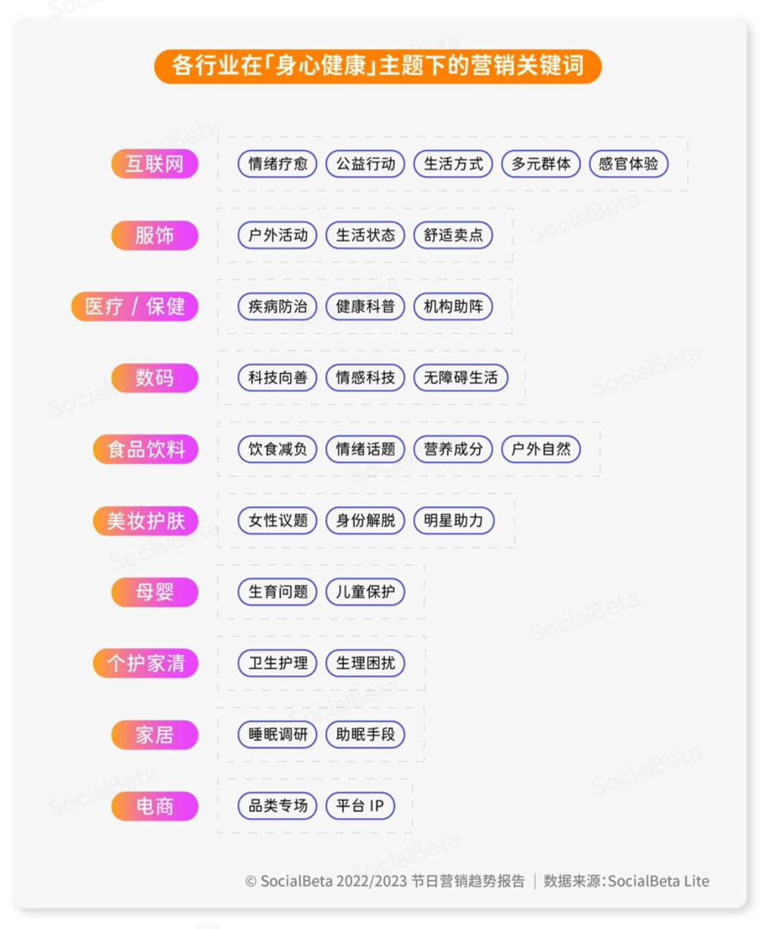 管家婆2023正版资料大全,数据整合执行方案_网红版88.174