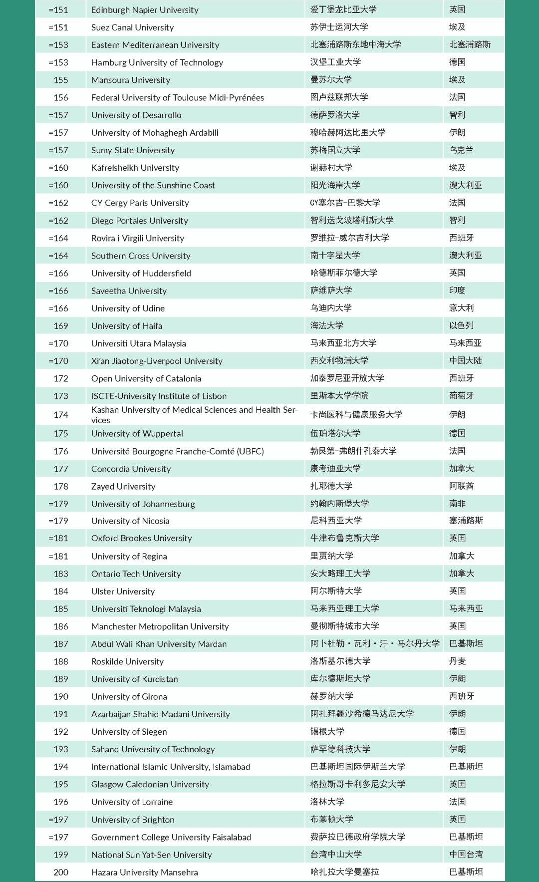 深圳大学最新排名，时代前沿的教育实力