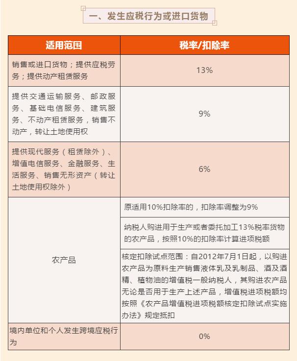 最新会计税率下的企业财务战略调整与优化策略