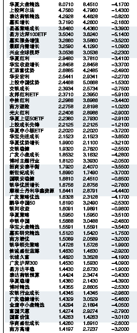 001975基金最新估值深度解析